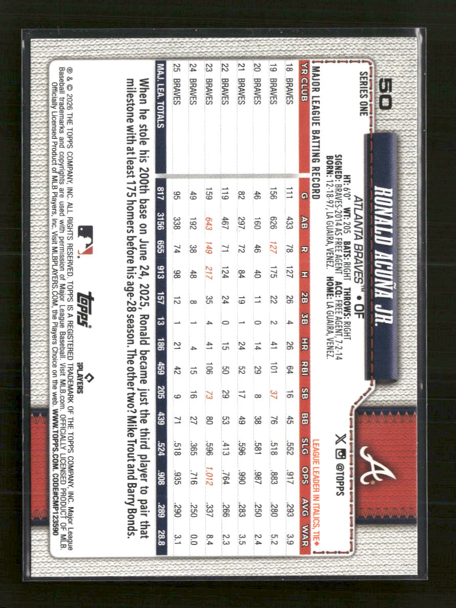 2026 Topps Hidden Mascots Ronald Acuna Jr. #50 - Golden Apple Comics