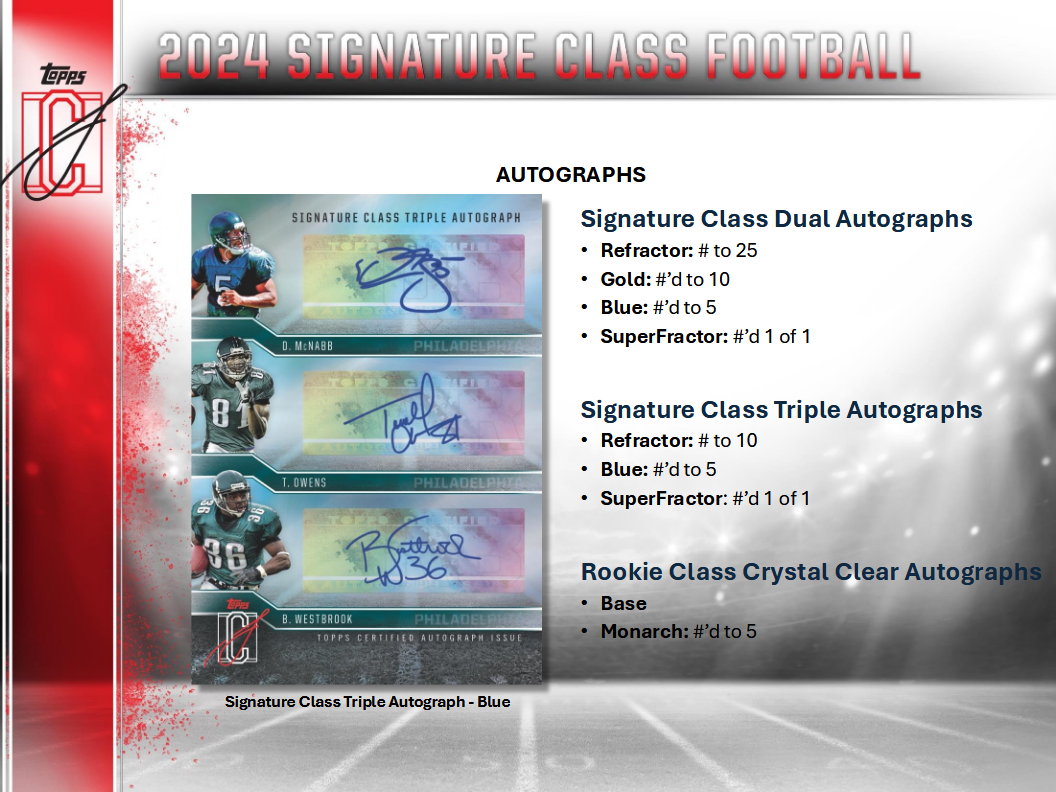 NFL Signature Class Football Mega Box Trading Cards Topps 2024 10 Packs (05/16/2025)