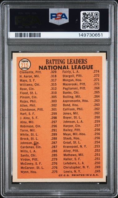 Graded 1966 Topps NL Batting Leaders Clemente Aaron Mays #215 Baseball Card PSA 5 Excellent