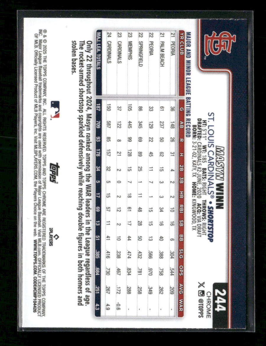 2025 Topps Chrome Green Refractors Masyn Winn #/99 #244