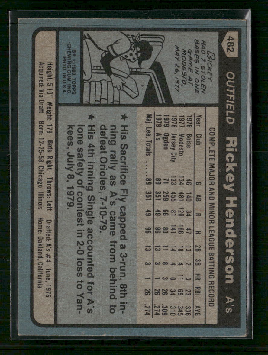 1980 Topps Rickey Henderson Rookie #482 - Golden Apple Comics