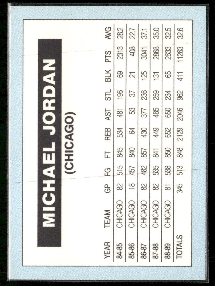 1986 Donruss Style Rated Rookie Promo Card Michael Jordan