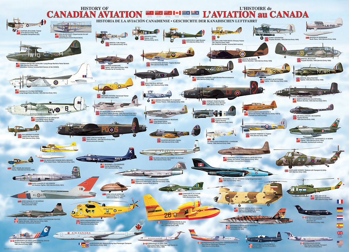 Puzzle: Sea & Land Transportation - History of Canadian Aviation