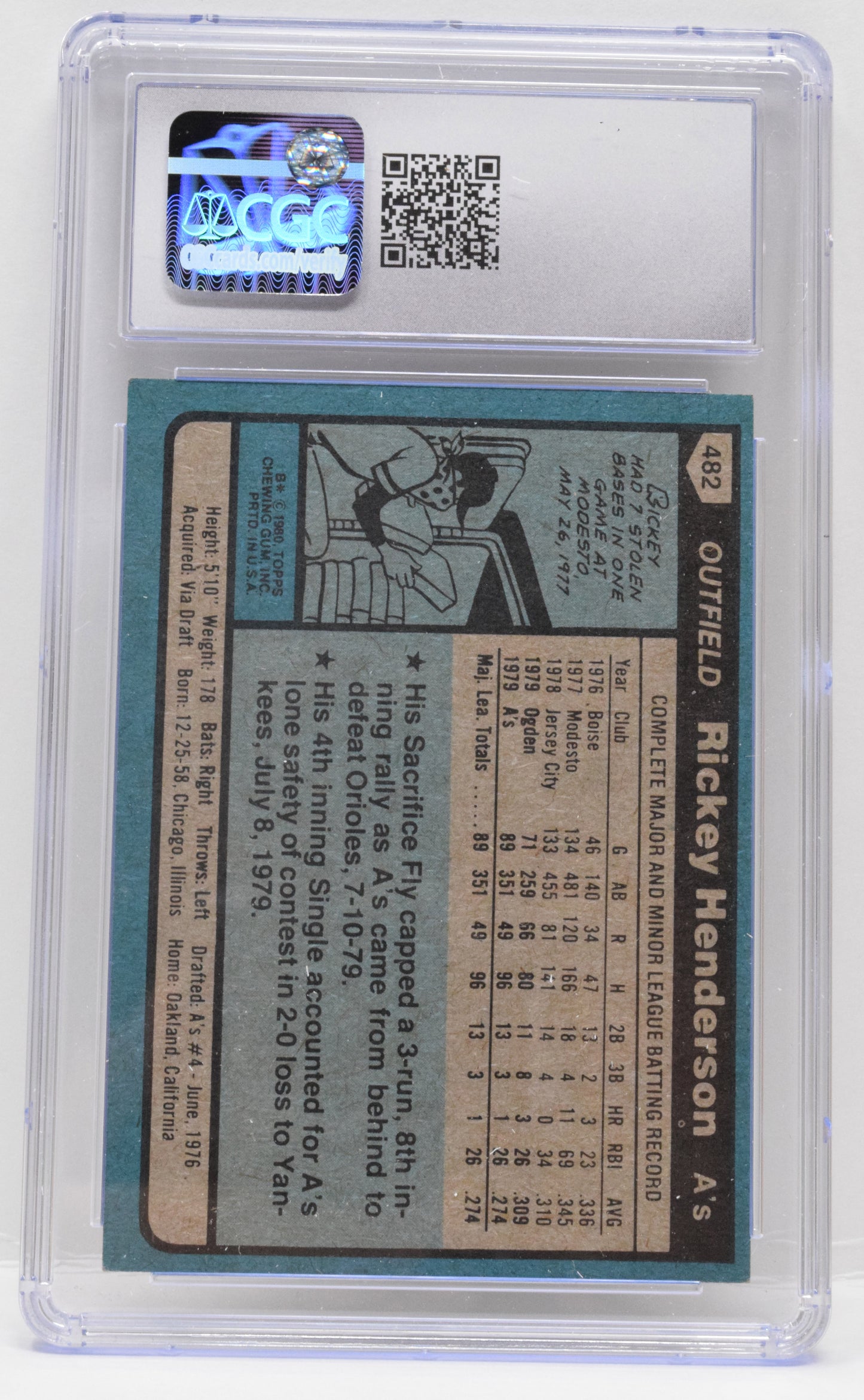 Rickey Henderson Baseball Card Topps 1980 Rookie RC 482 CGC 7