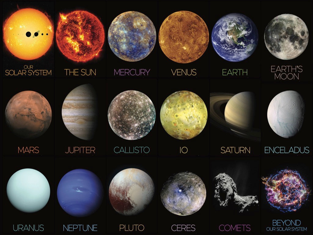 The Solar System