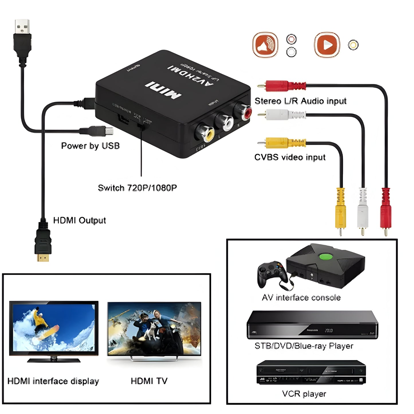 RCA AV to HDMI Converter Composite CVBS Video Adapter