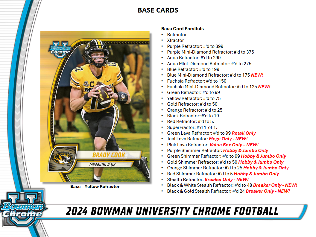 Topps Bowman University Chrome Football 2024 Hobby Breaker Box Sealed 24 Packs (11/27/2024)