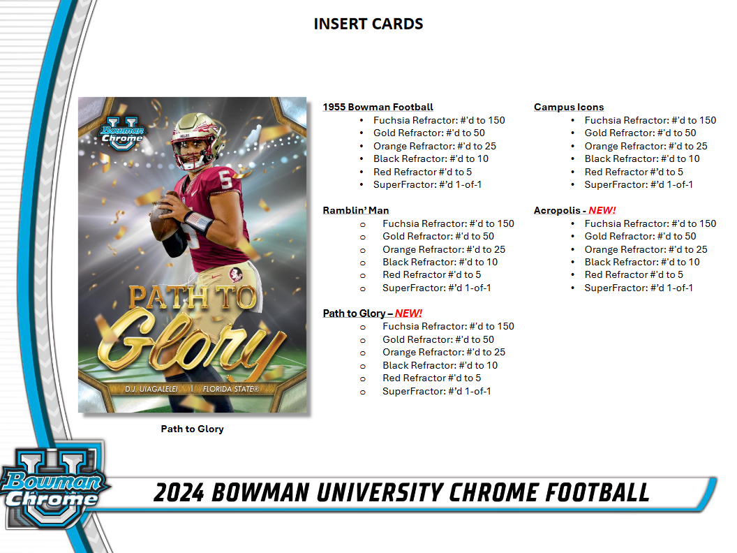 Topps Bowman University Chrome Football 2024 Hobby Breaker Box Sealed 24 Packs (11/27/2024)