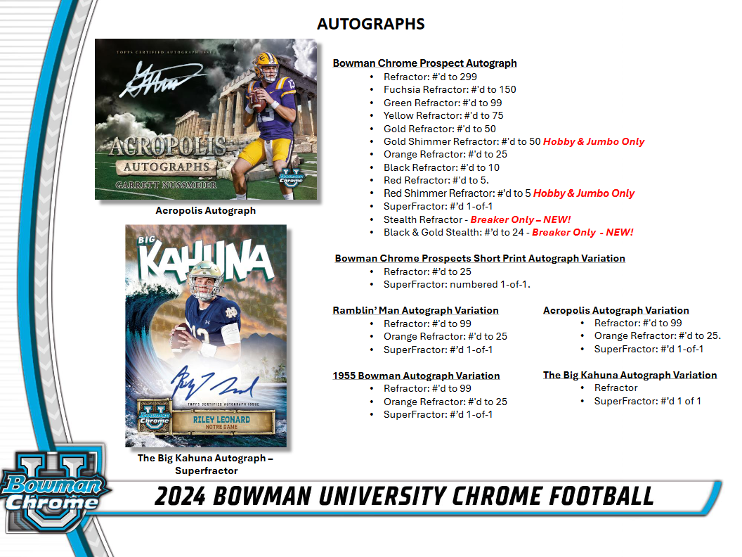 Topps Bowman University Chrome Football 2024 Hobby Breaker Box Sealed 24 Packs (11/27/2024)