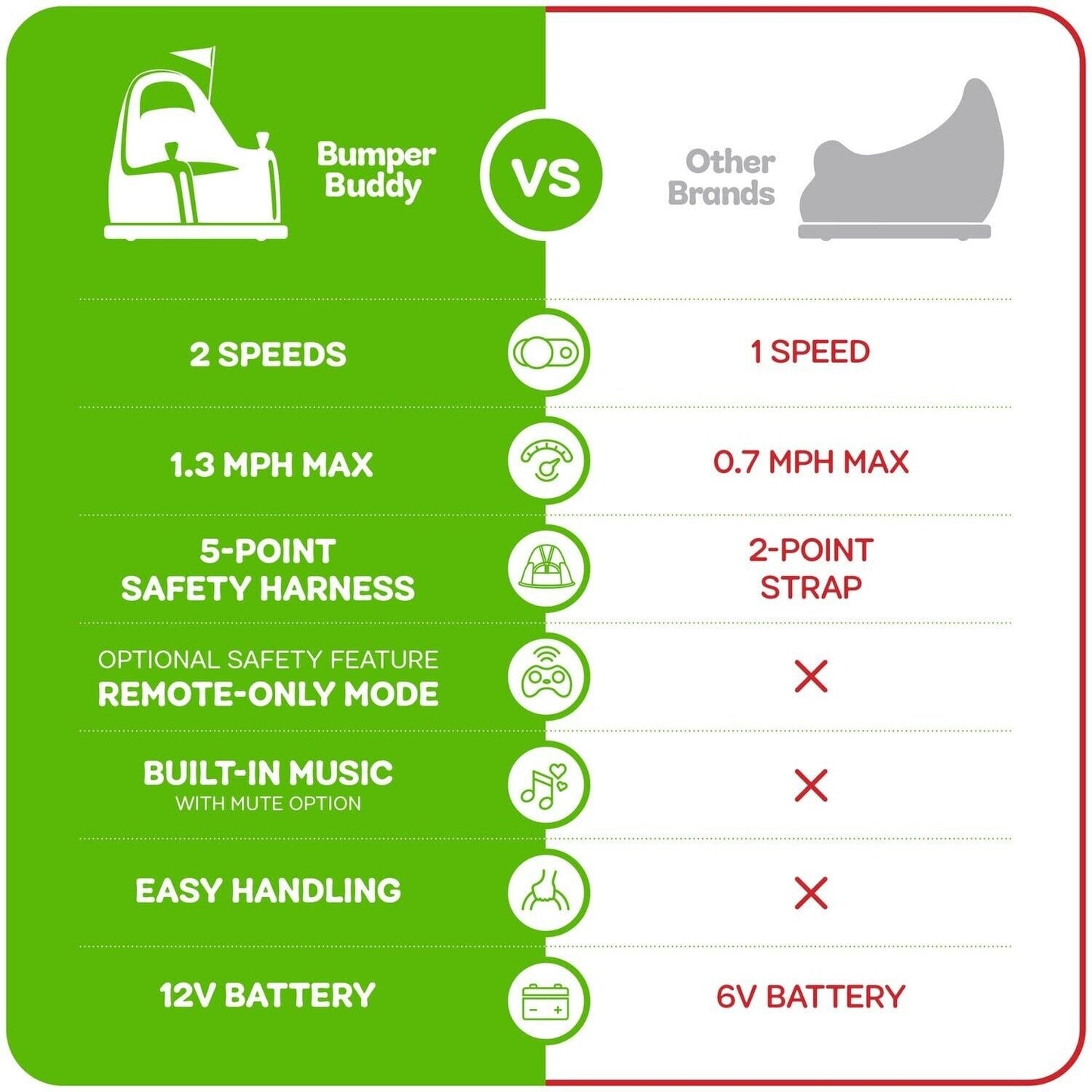 Electric Bumper Car for Kids & Toddlers - 12V 2-Speed, Suitable for Ages 1-4