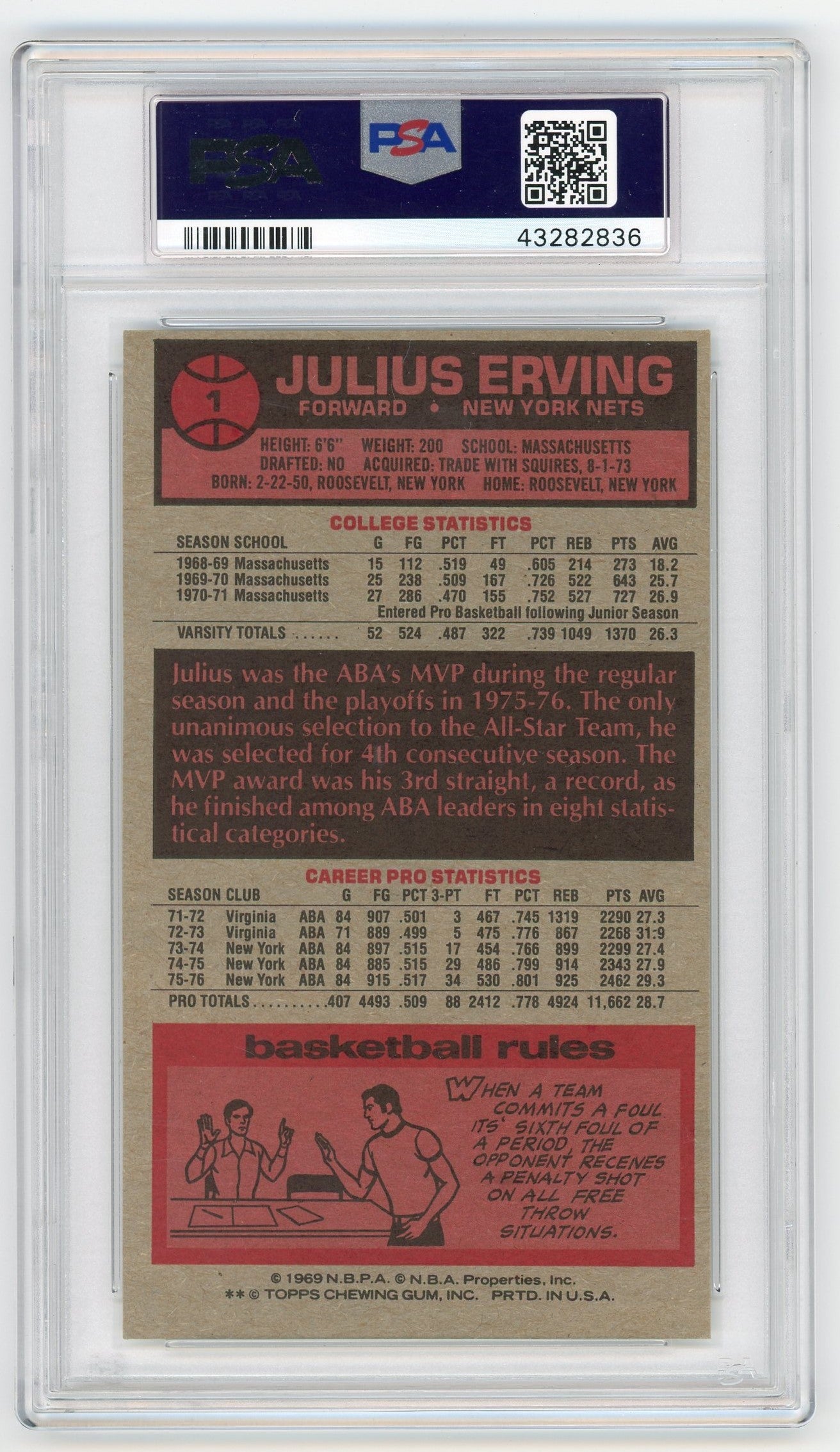Graded 1976 Topps Julius Erving #1 Basketball Card PSA 6 EX-MT