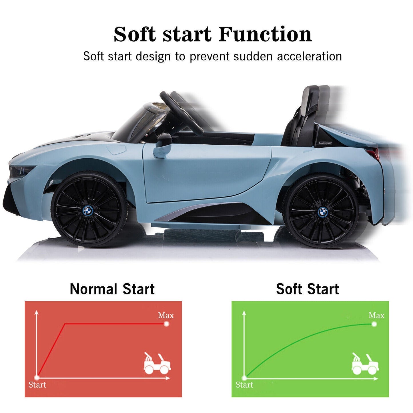 Licensed BMW i8 Electric Ride-On Car for Kids with Remote Control - 12V Powered Vehicle