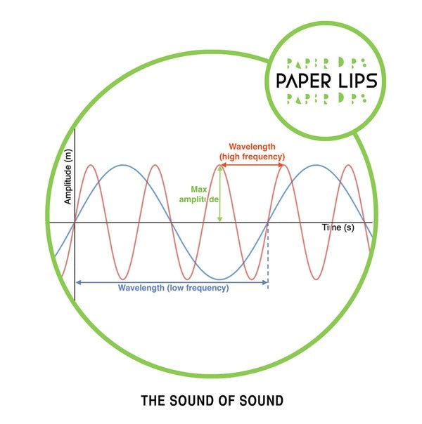 The Sound of Sound (Vinyl)