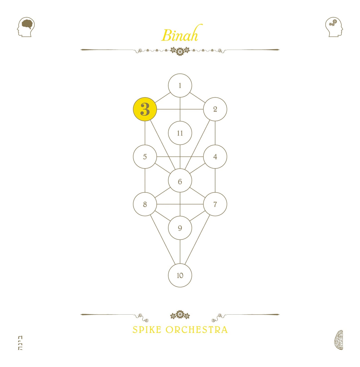 The Book Beri'ah Vol 3 - Binah (CD)