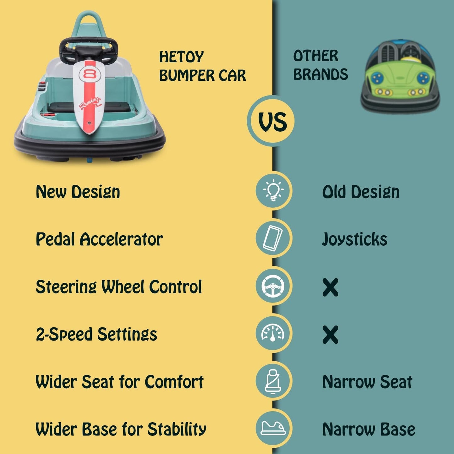 Electric 6V Ride-On Bumper Car Toy for Toddlers Ages 3-6 Boys and Girls