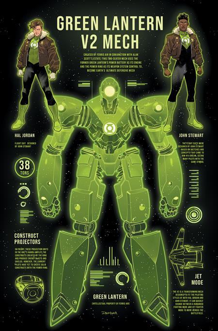 Dc Mech #5 (Of 6) B Dan Mora Card Stock Variant (11/22/2022) Dc