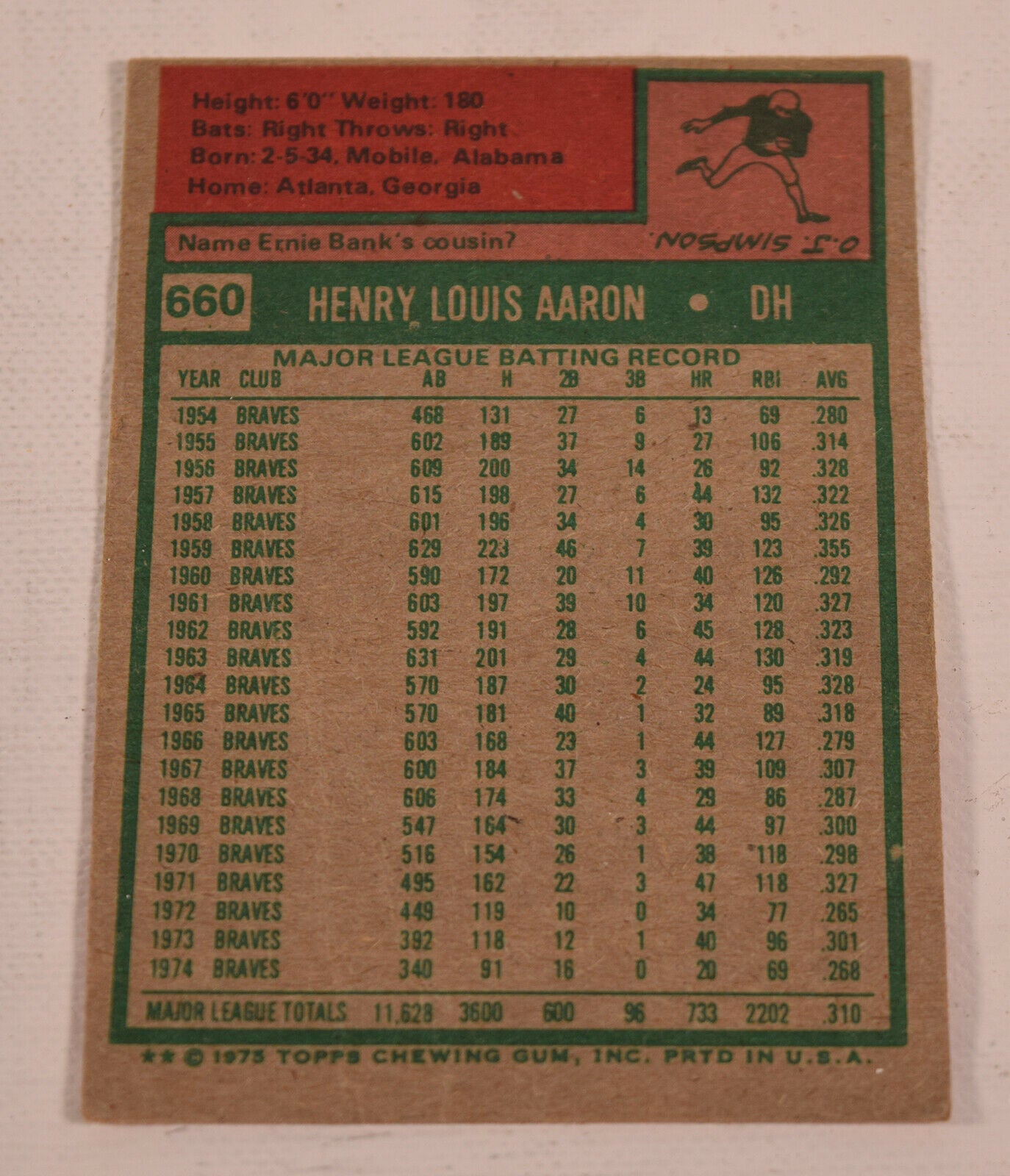 Hank Aaron Topps 1975 Baseball Card 660 Milwaukee Brewers HOF